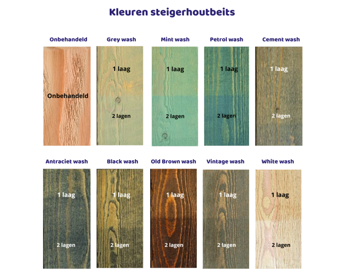 Steigerhoutbeits kleuren